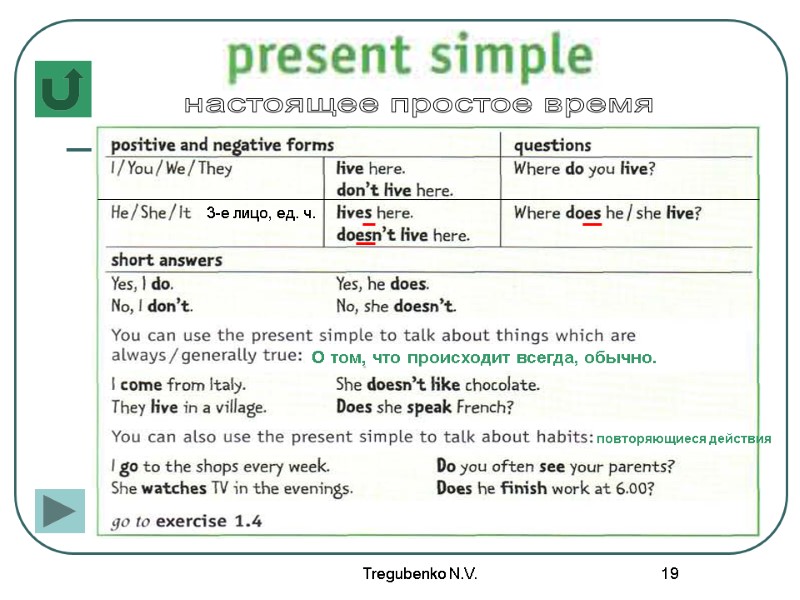 Tregubenko N.V. 19 повторяющиеся действия О том, что происходит всегда, обычно.  настоящее простое